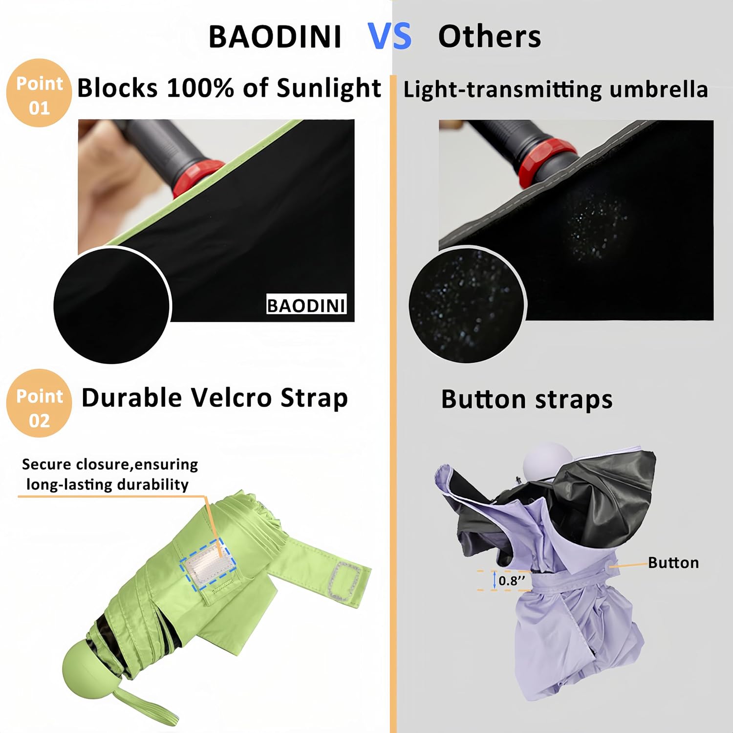 BAODINI vs Others