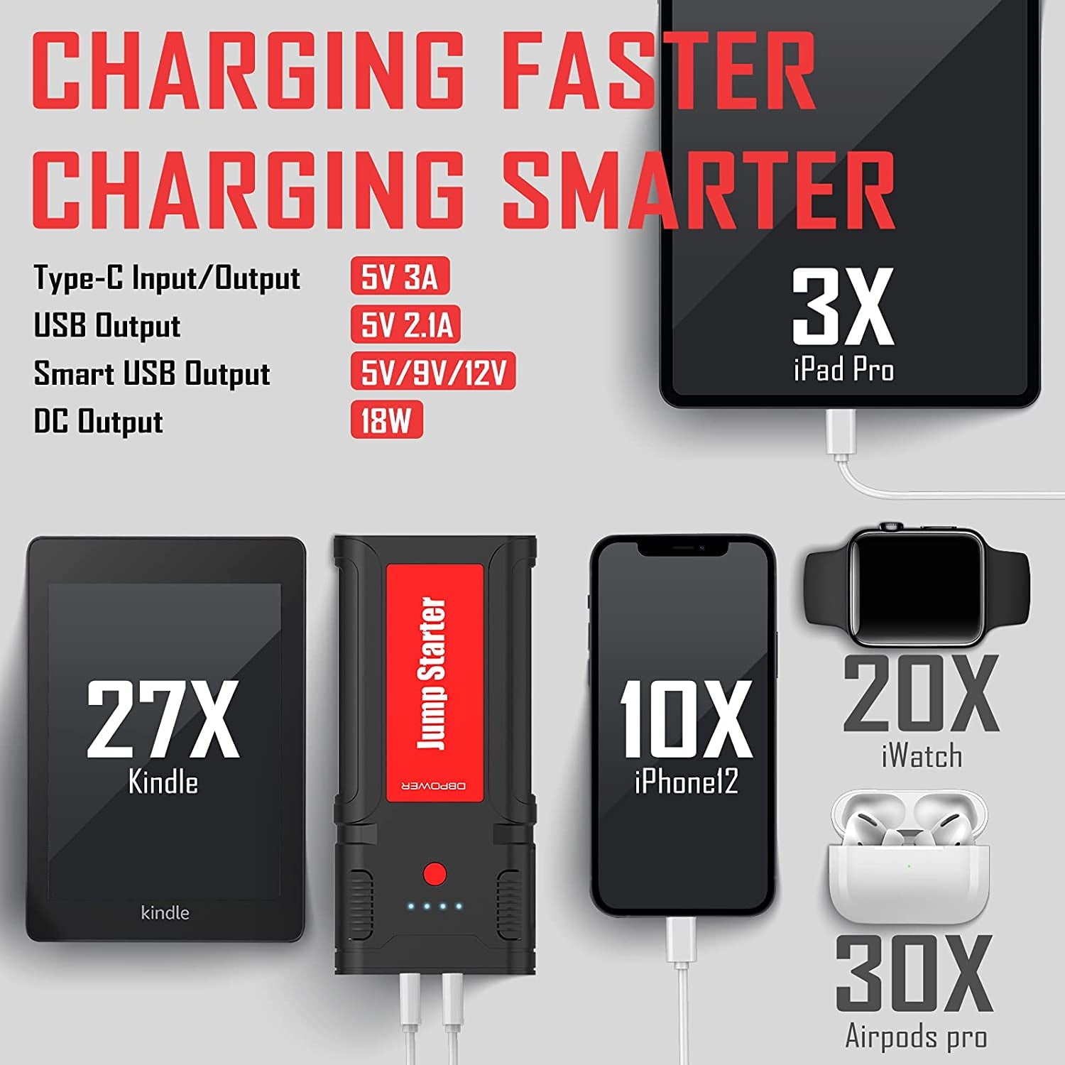 2025 G15 Portable Car Battery Jump Starter 12V 2500A 21800mAh Auto Battery Booster 8.0L Gasoline/6.5L Diesel Engines
