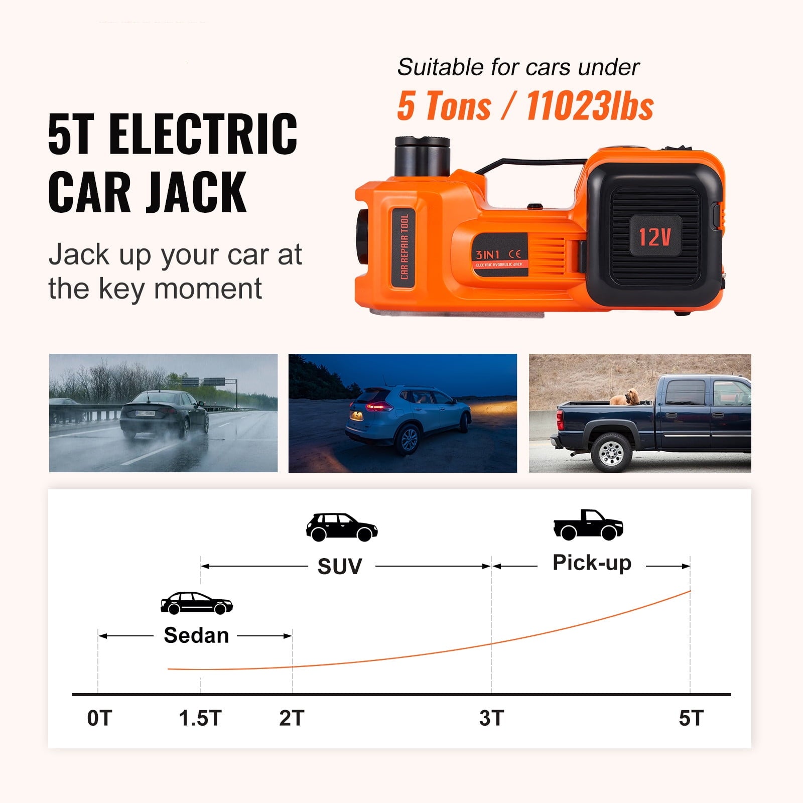 2025 Electric Car Jack, 5 Ton 12V Electric Hydraulic Car Floor Jack with Built-in Tire Inflator Pump for SUV Sedans