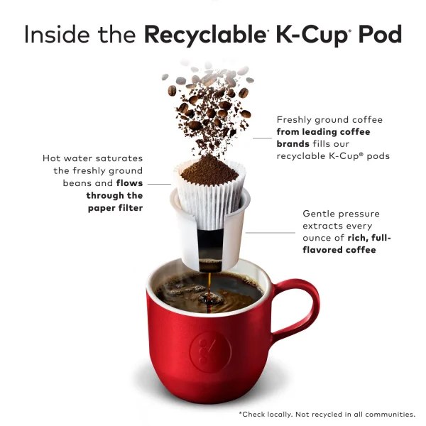 2025 Coffee Hawaiian Blend K-Cup for Keurig Brewers (Pack of 100)