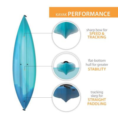 2025 Lifetime Guster 100 Sit-In Kayak (2-Pack) 457