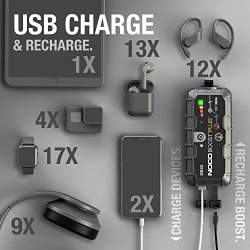 2025 Boost Plus GB40 1000 Amp 12-Volt UltraSafe Lithium Jump Starter Box, Car Battery Booster Pack, Portable Power Bank Charger sgtnighsdesigns