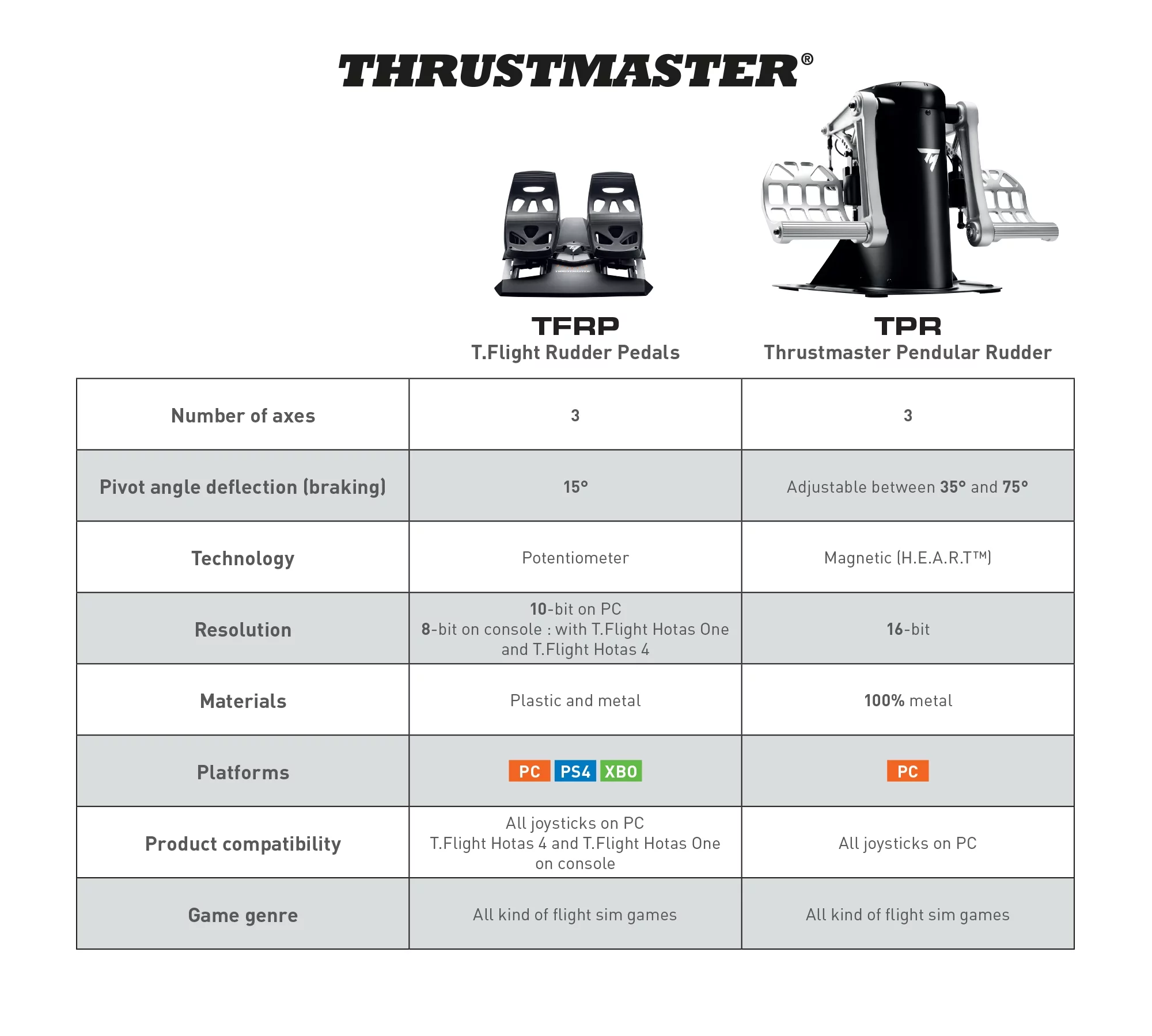 2025 T.Flight Rudder Pedals – Aluminum, Ergonomic Design, USB/RJ12, Xbox/PlayStation/PC Compatible