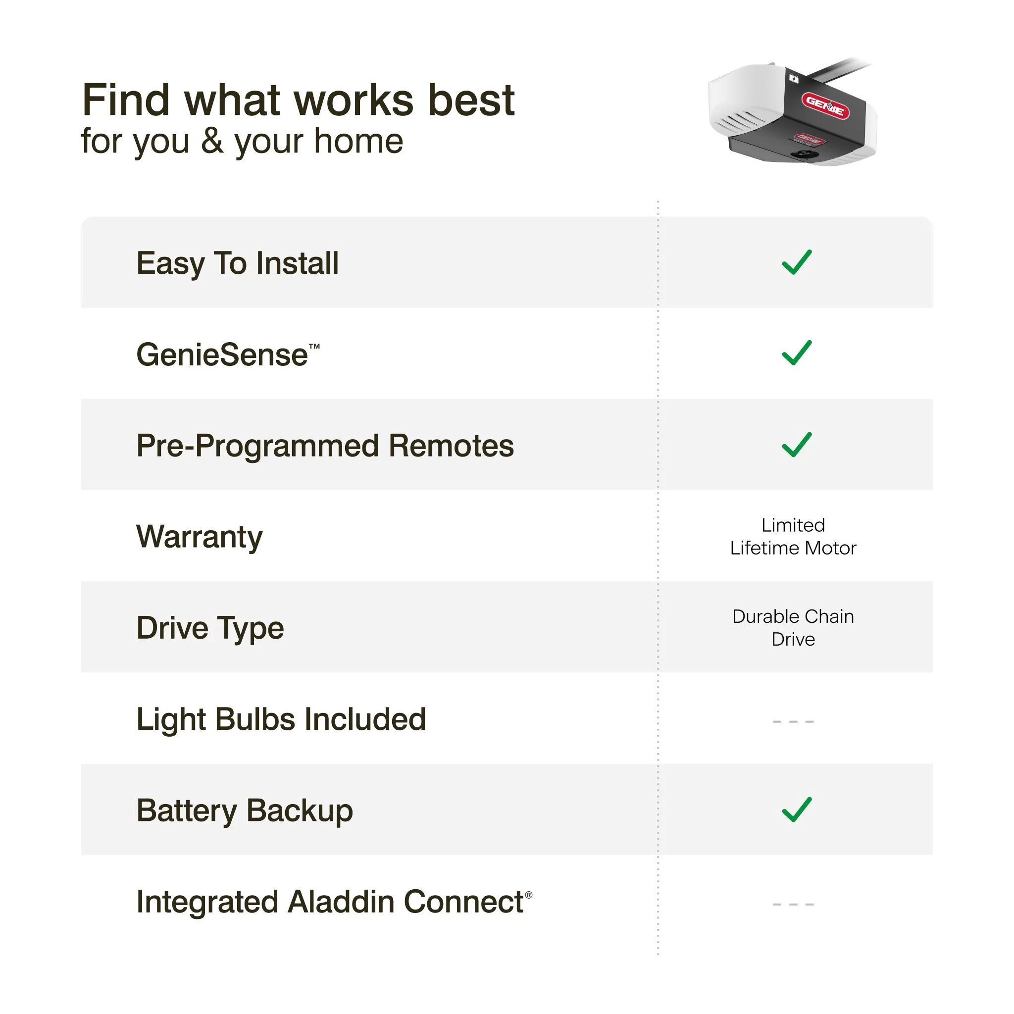 2025 750 Garage Door Opener 3/4 HPC with Battery Backup, Quiet Chain Drive, Easy Installation, Includes Remotes & Keypad