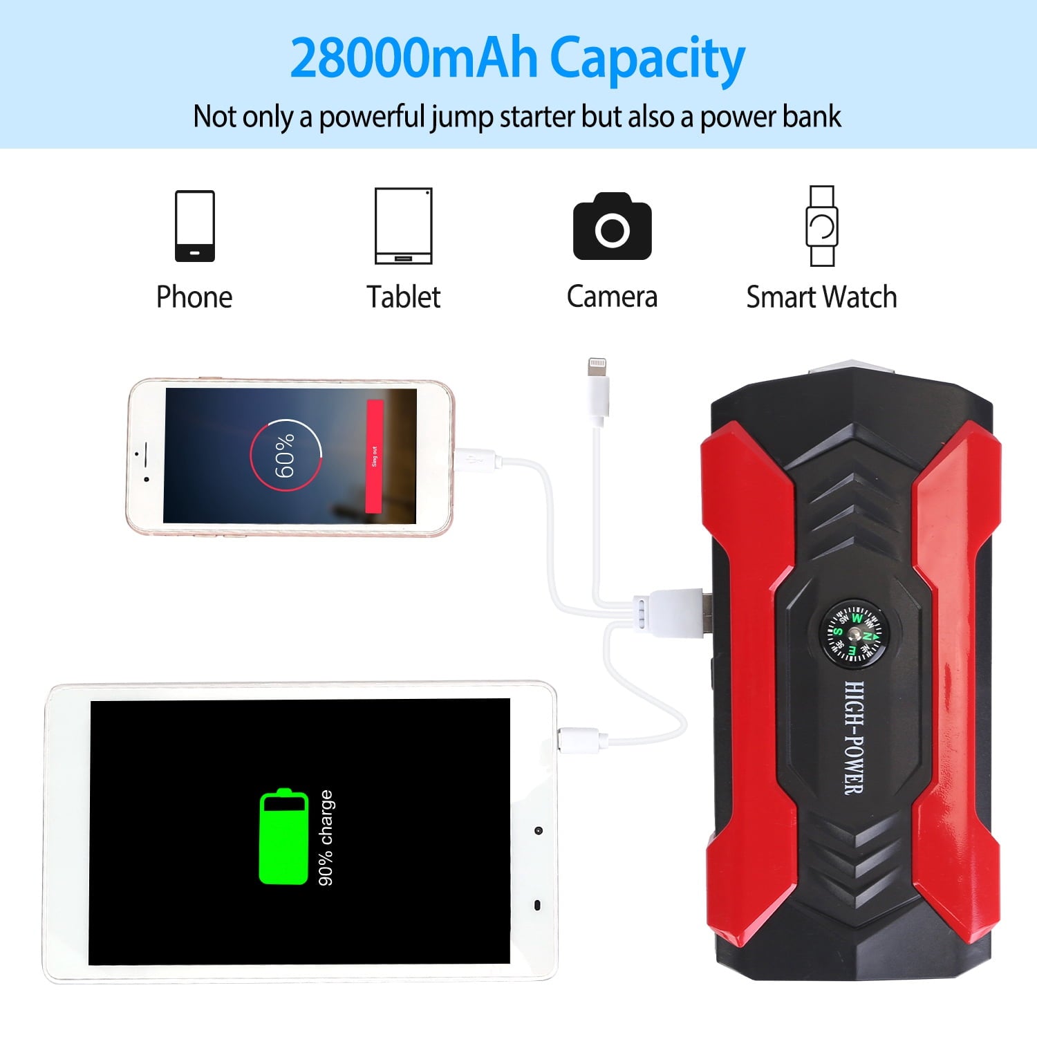 2025 20000mAh Car Battery Jump Starter 1000A Battery Charger with Safe Smart Clamps LED Flashlight